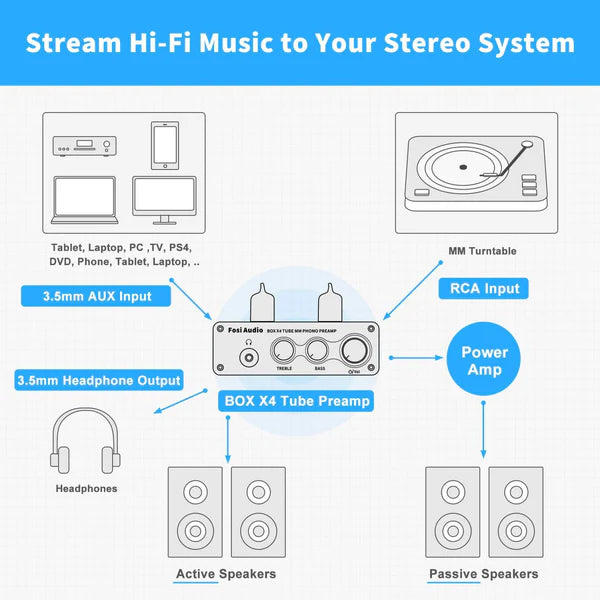 Preamplificador para tornamesa Fosi BOX X4