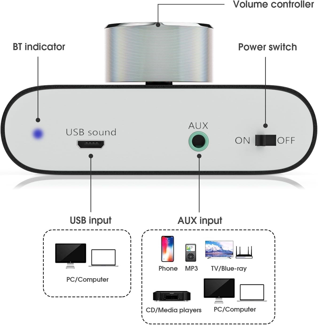Mini Amplificador de potencia Nobsound Bluetooth 5.0 - DOUK AUDIO