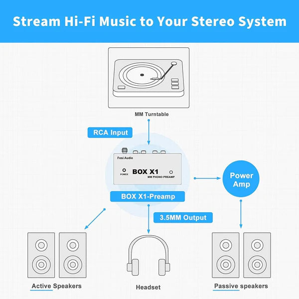 Preamplificador para tornamesa Fosi BOX X1