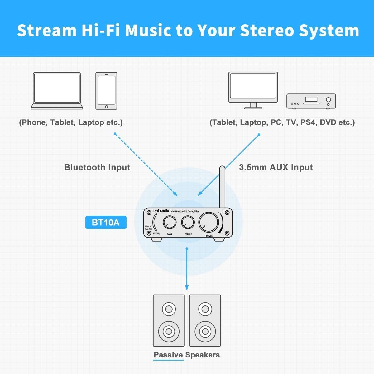 Amplificador de audio estéreo Fosi Audio BT10A con Bluetooth 5.0