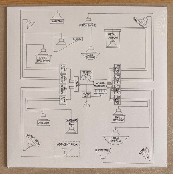 John & Lowell Cross & Toshi Ichiyanagi & David Tudor Cage – Appearance/Music for Solo Performer: Compositions by Toshi Ichiyanagi & Alvin Lucier (John Cage) 🇺🇸